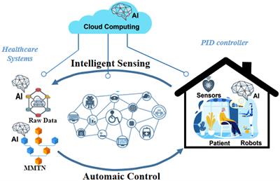 Safe physical interaction with cobots: a multi-modal fusion approach for health monitoring